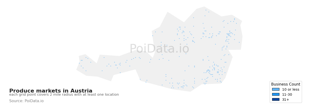 Produce market density map for Austria